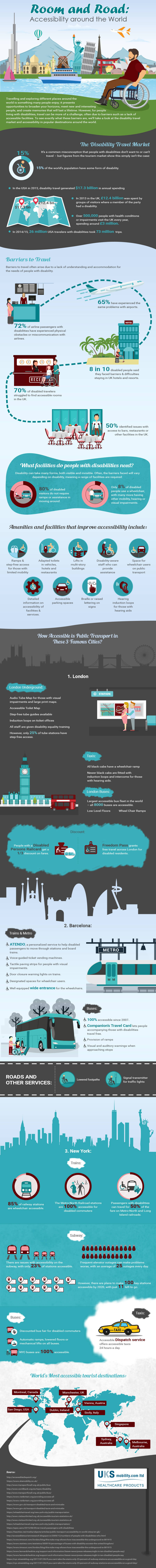 Accessibility-around-the-world